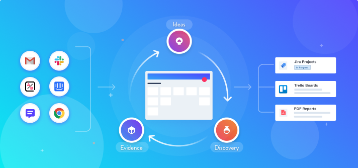 Discovery/Testing - Meta